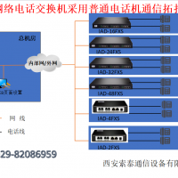網(wǎng)絡(luò)電話交換機采用普通電話機解決方案