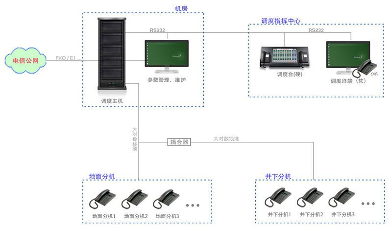 SPC8000-D3 數(shù)字調(diào)度機5